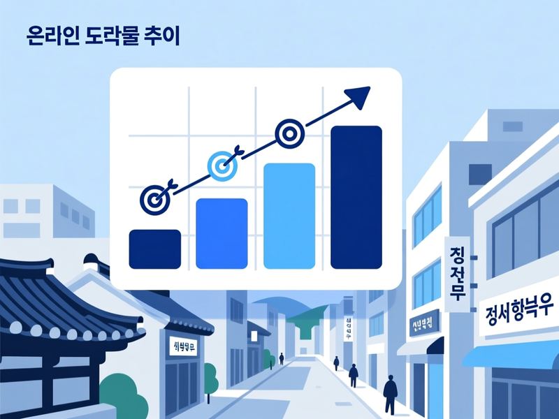 평동 홈페이지 광고 운영 사례