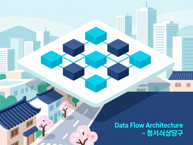 문의면 프로그램제작 구축 사례